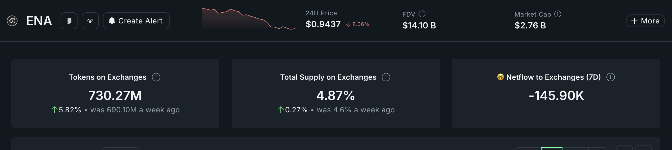 Ethena exchange balances